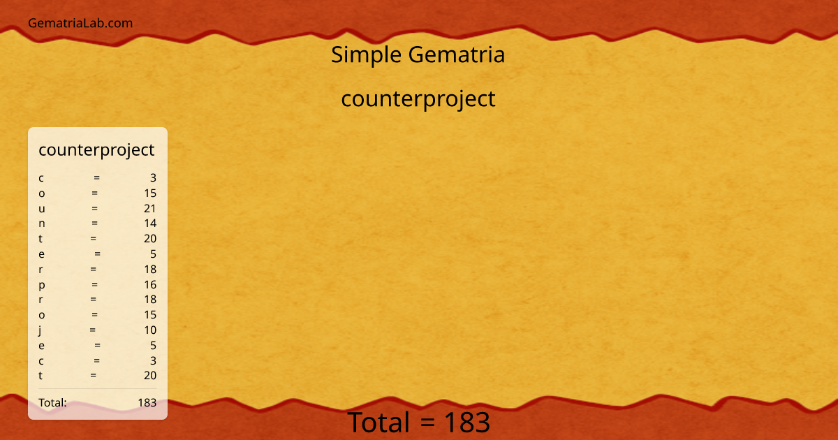 counterproject in simple Gematria