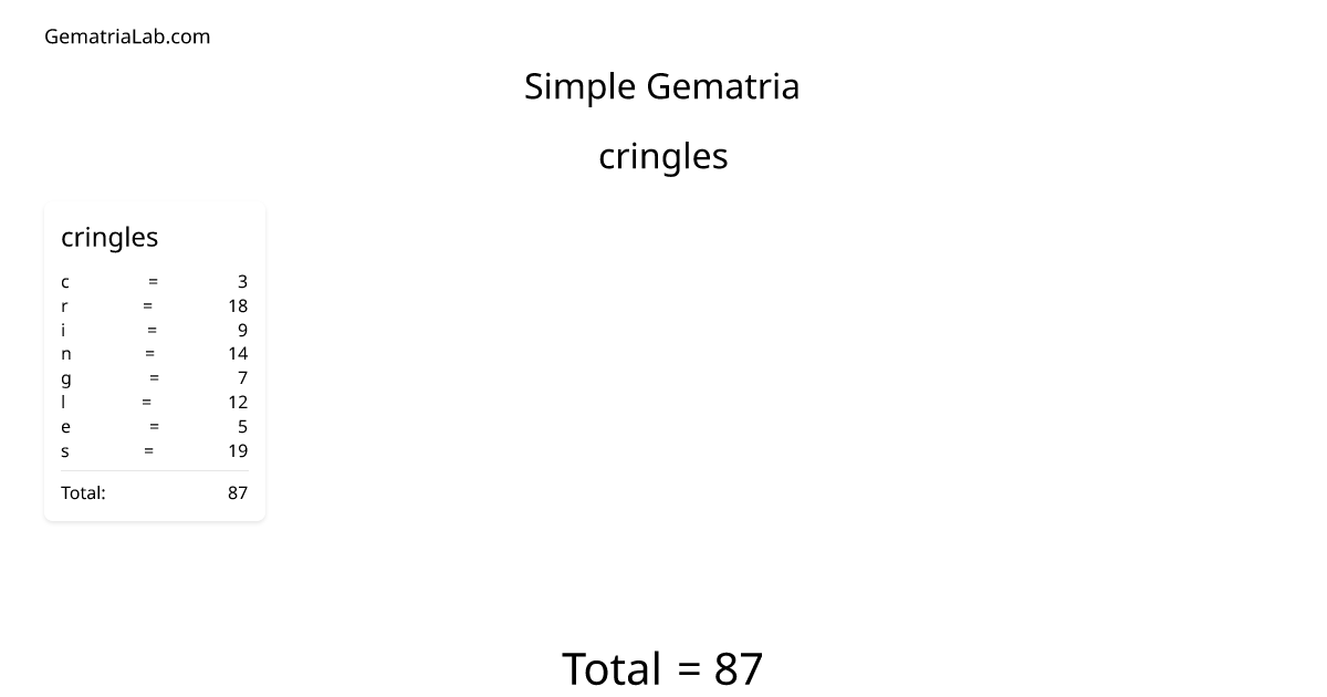 cringles in simple Gematria