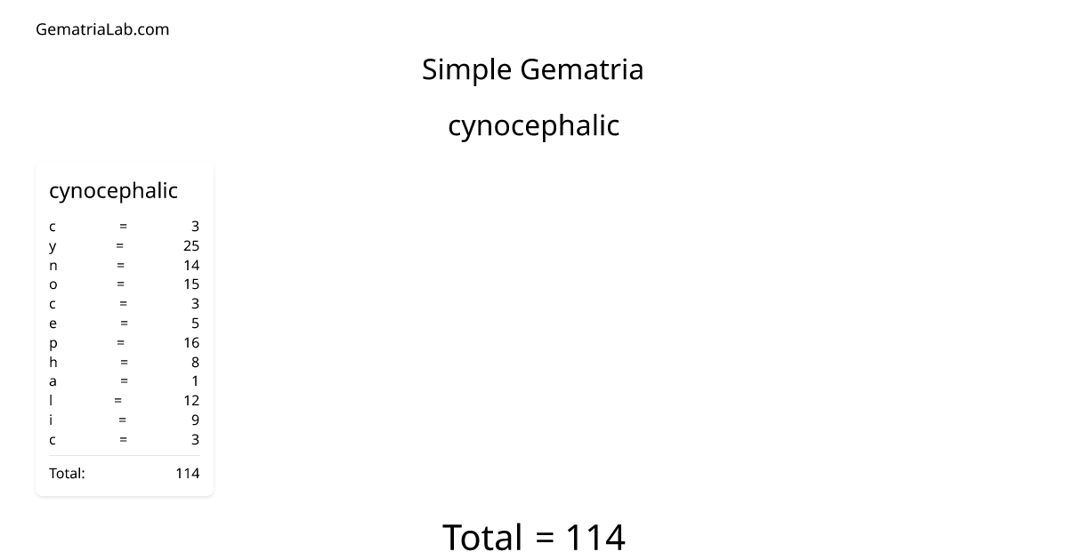 cynocephalic in simple Gematria