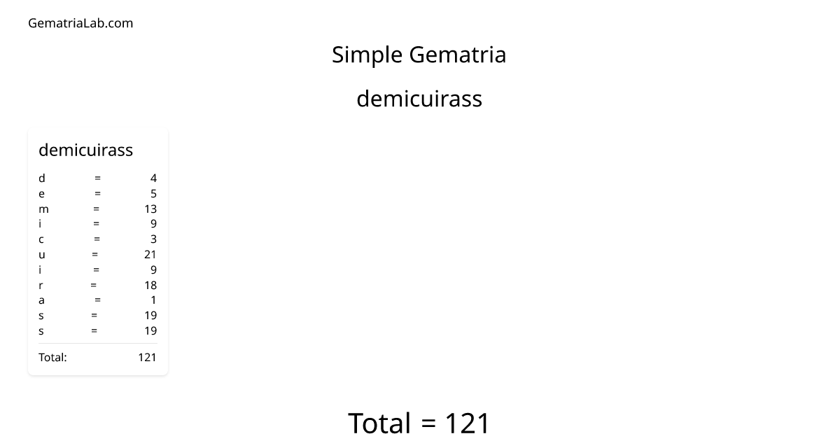 demicuirass in simple Gematria