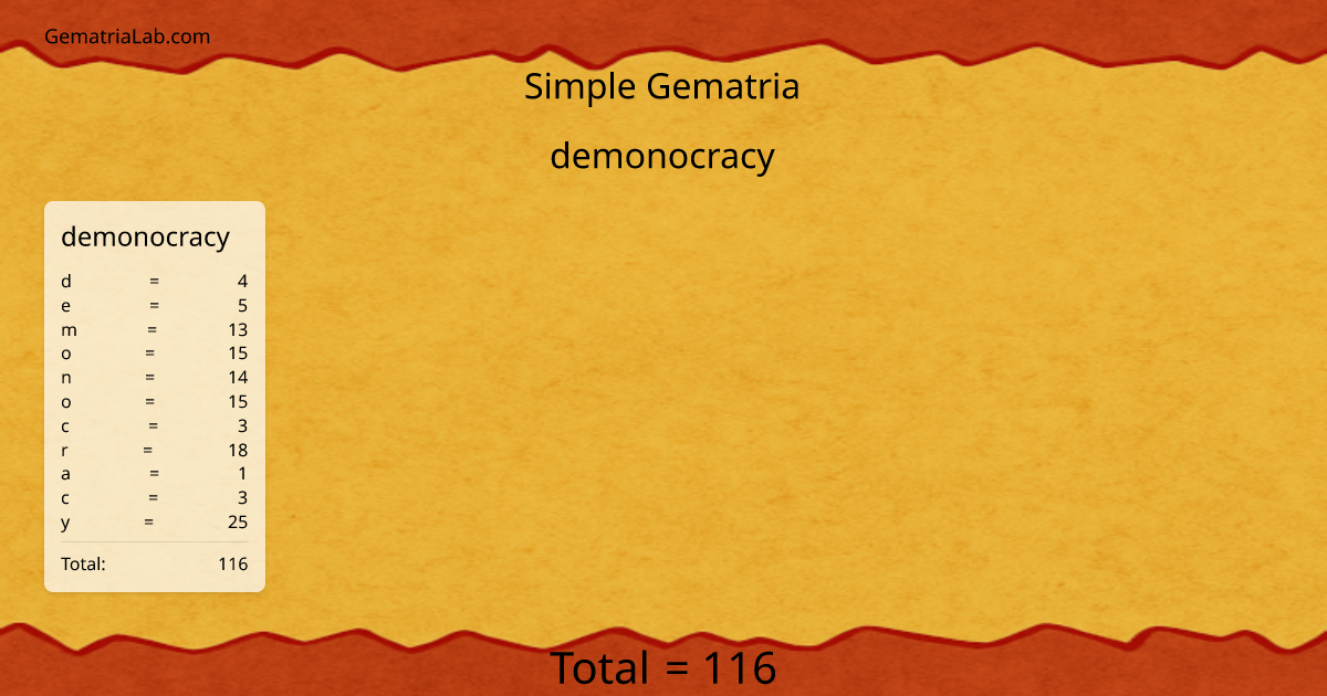 demonocracy in simple Gematria