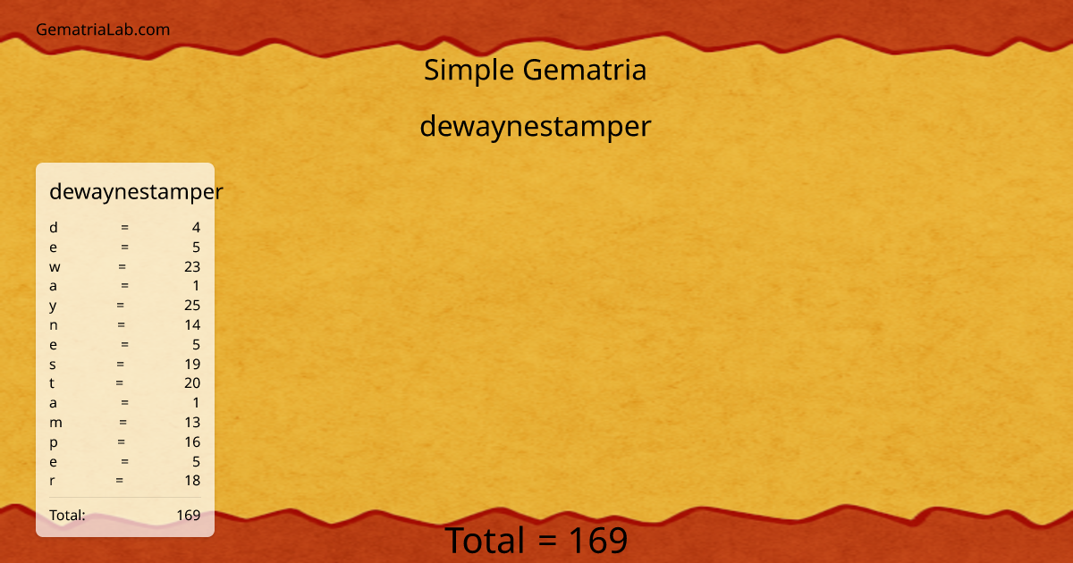 dewaynestamper in simple Gematria