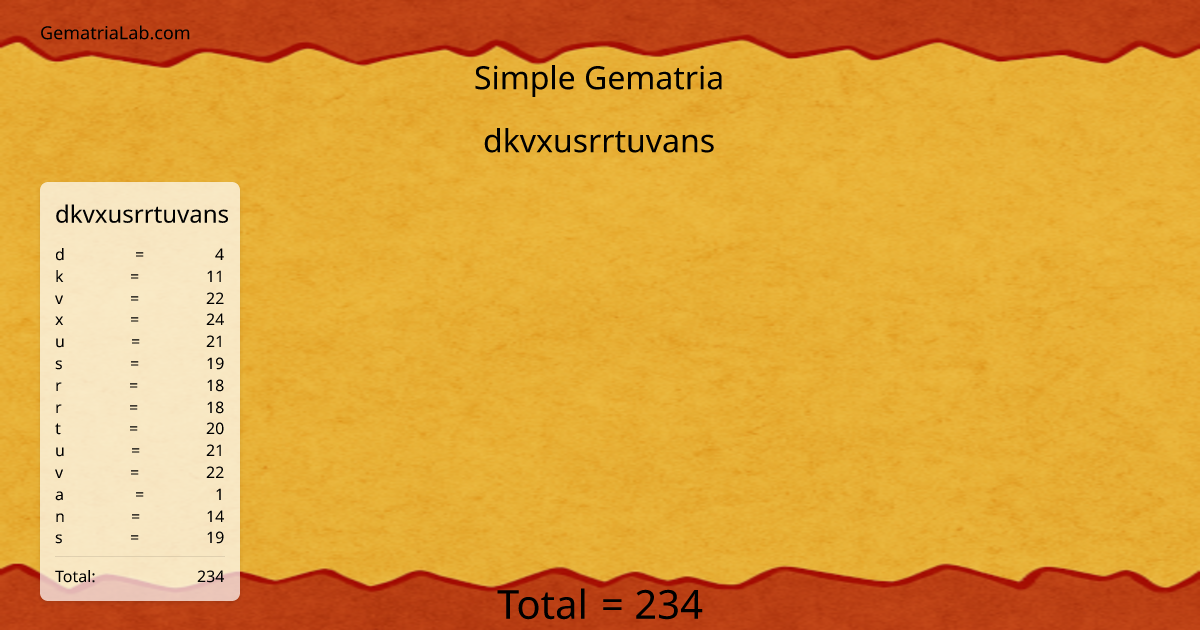 dkvxusrrtuvans in simple Gematria