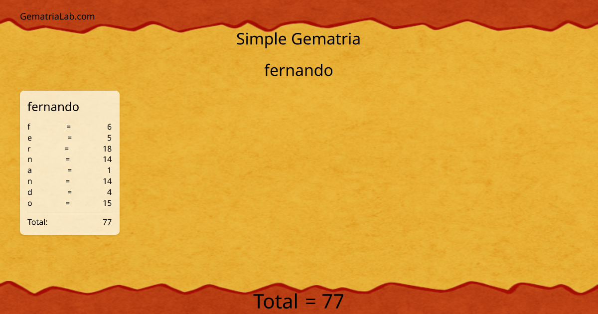 fernando in simple Gematria