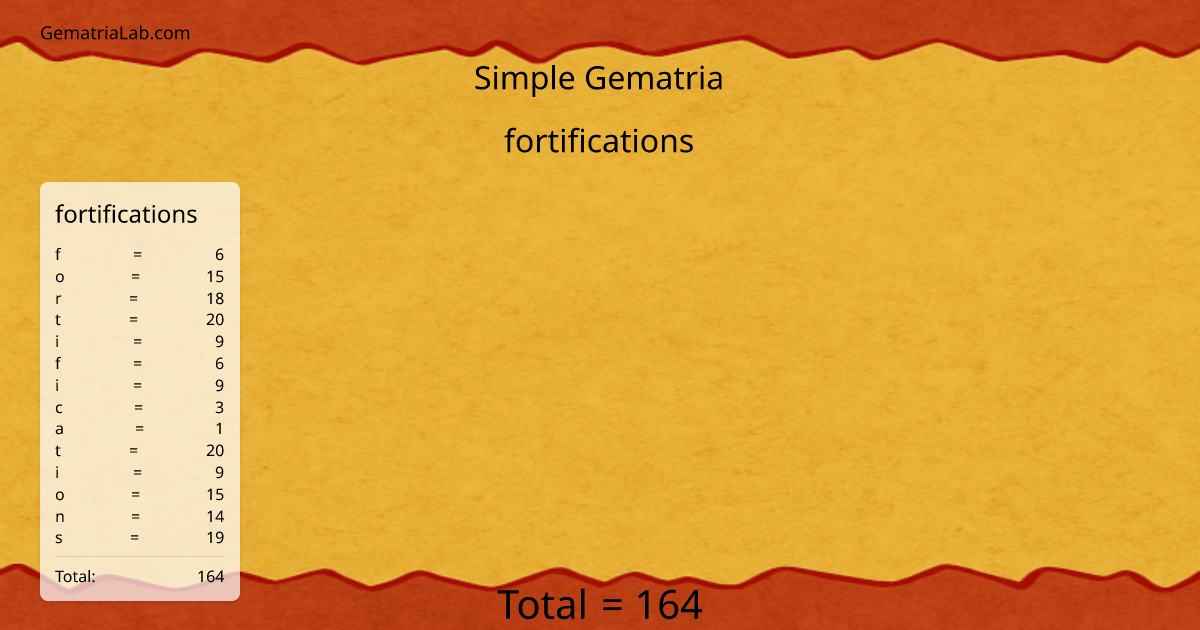 fortifications in simple Gematria