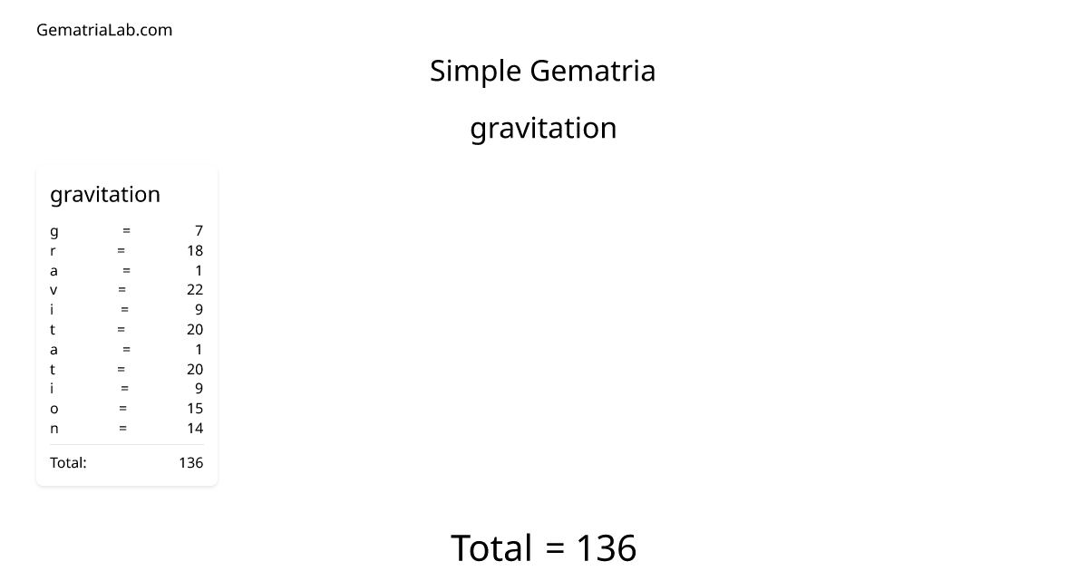 gravitation in simple Gematria