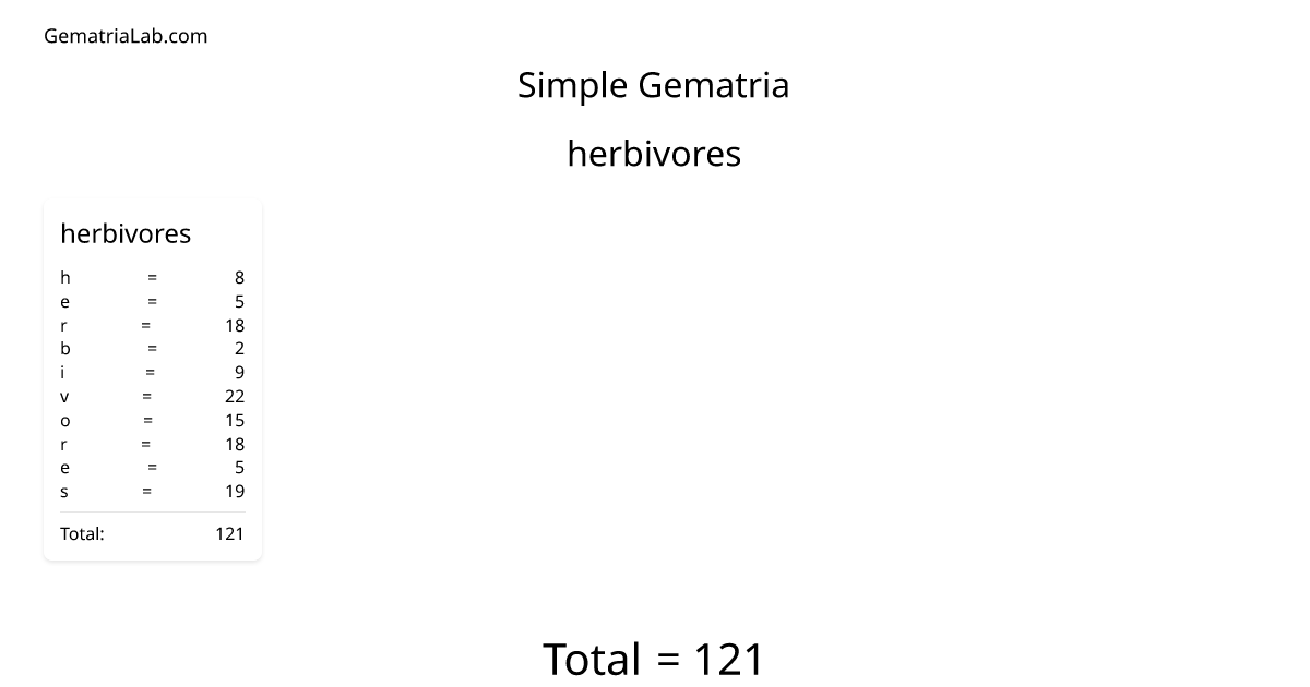 herbivores in simple Gematria