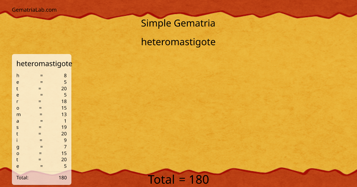 heteromastigote in simple Gematria