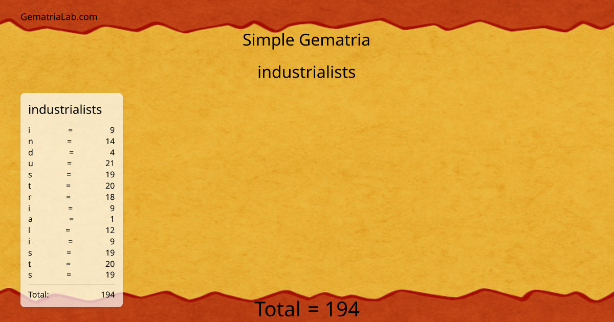 industrialists in simple Gematria