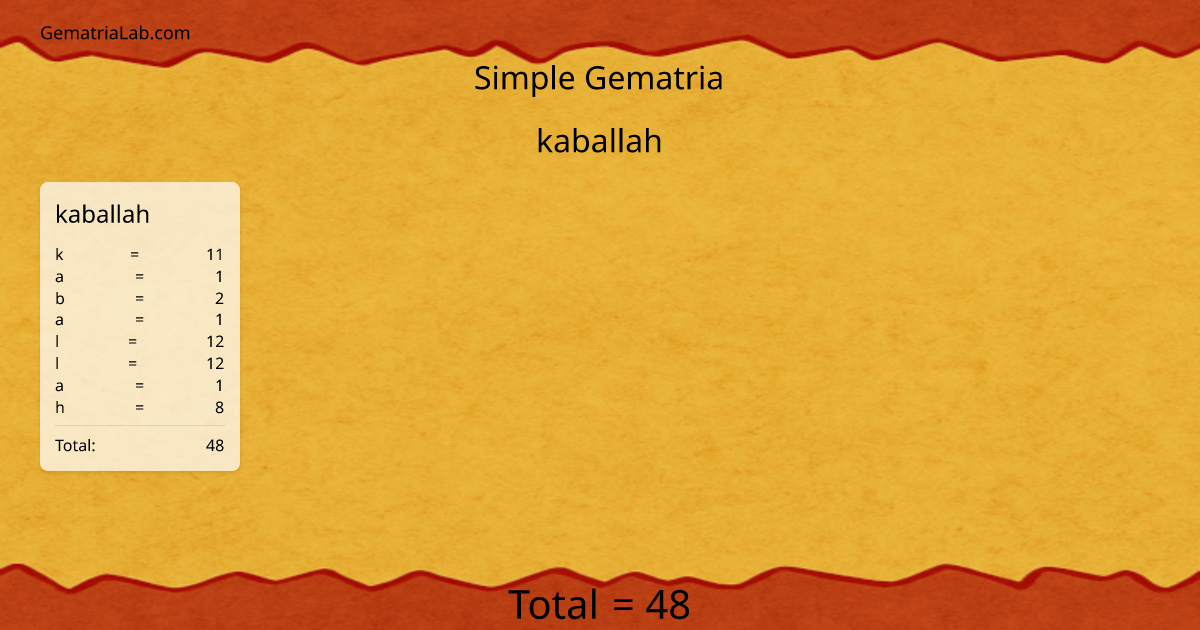 kaballah in simple Gematria