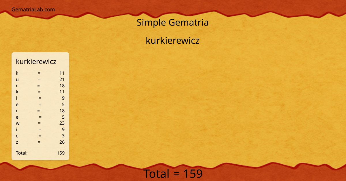 kurkierewicz in simple Gematria