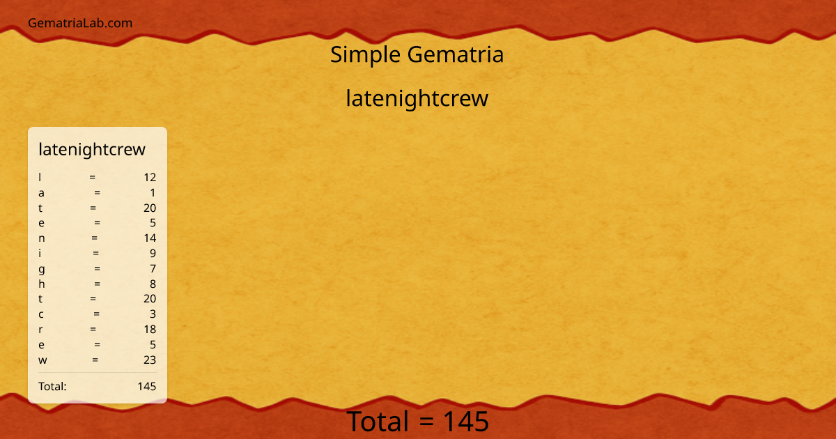 latenightcrew in simple Gematria