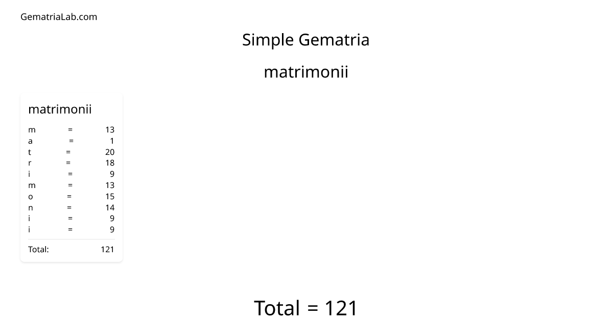 matrimonii in simple Gematria