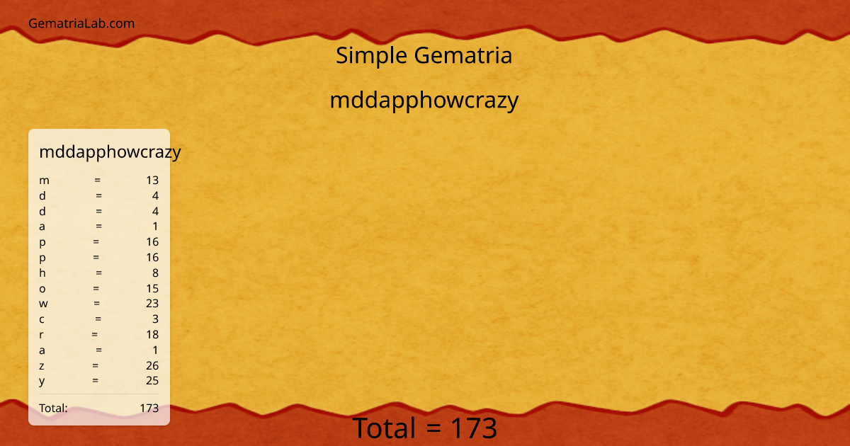 mddapphowcrazy in simple Gematria