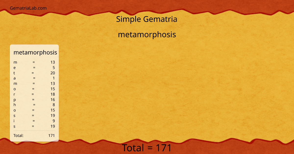 metamorphosis in simple Gematria