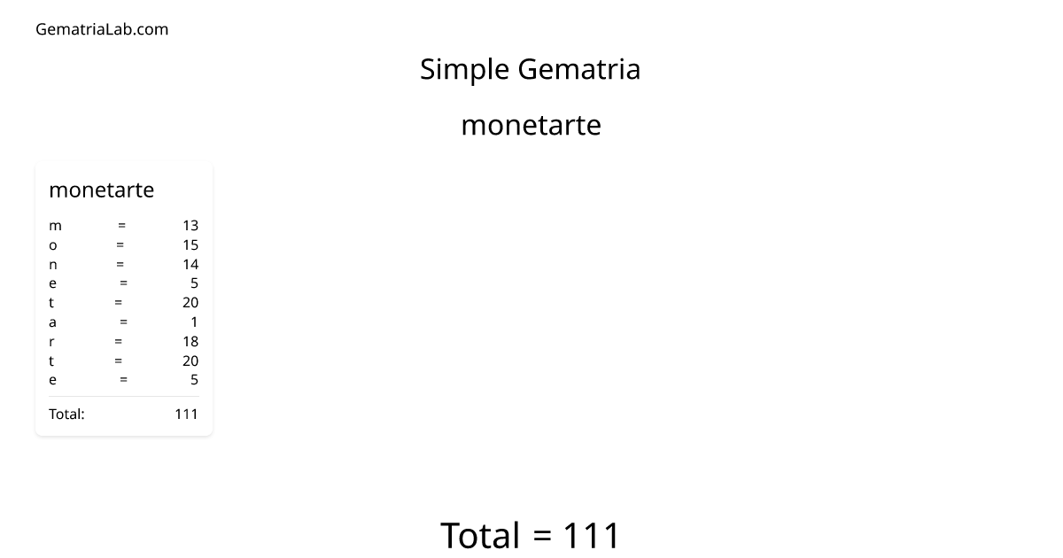 monetarte in simple Gematria