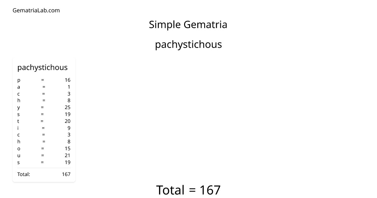 pachystichous in simple Gematria