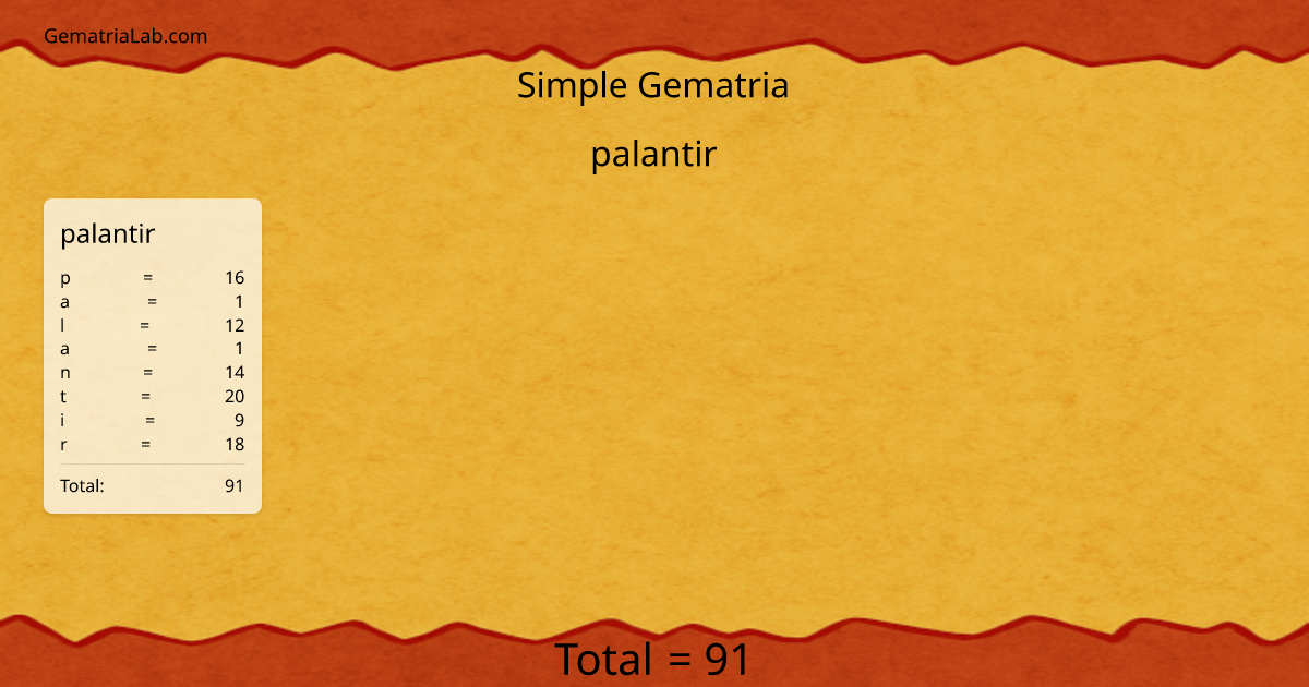 palantir in simple Gematria