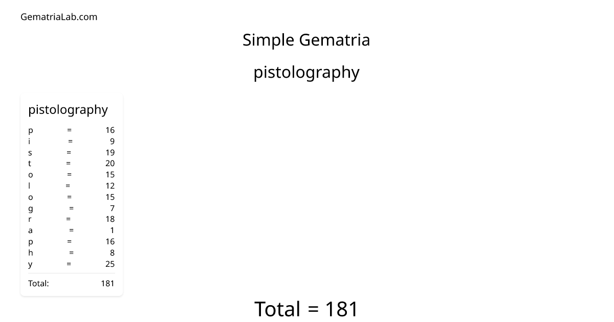 pistolography in simple Gematria