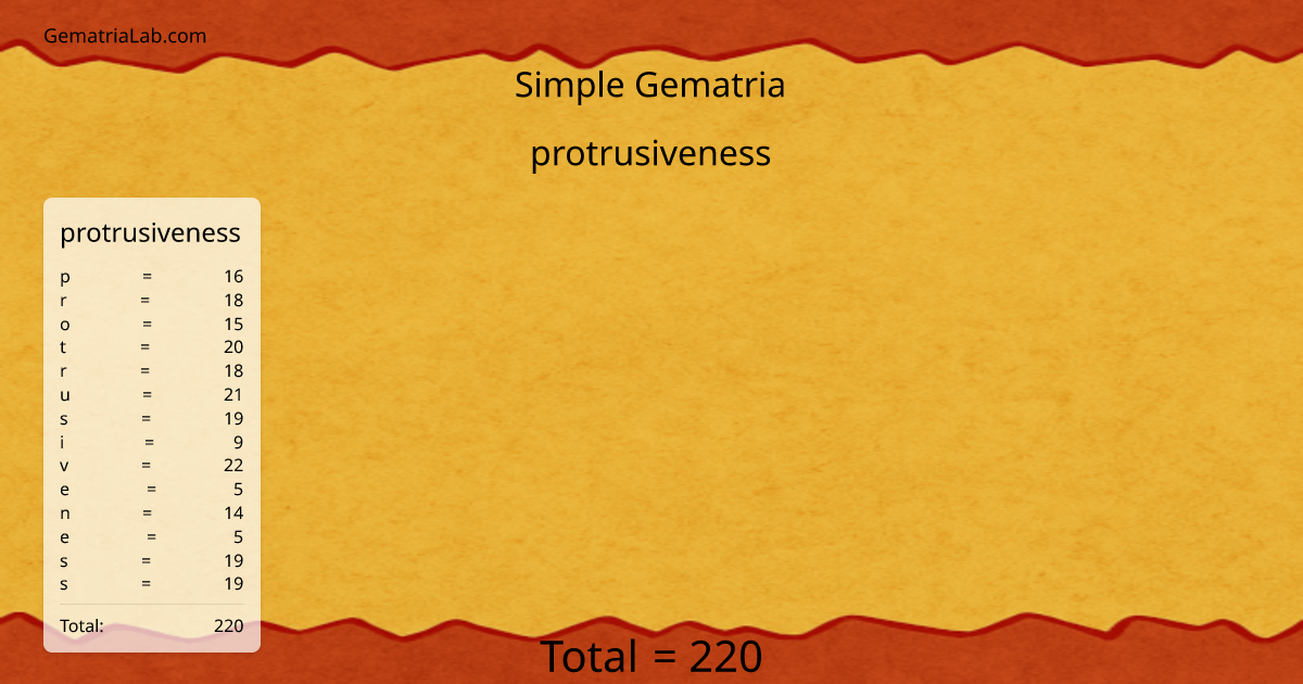 protrusiveness in simple Gematria