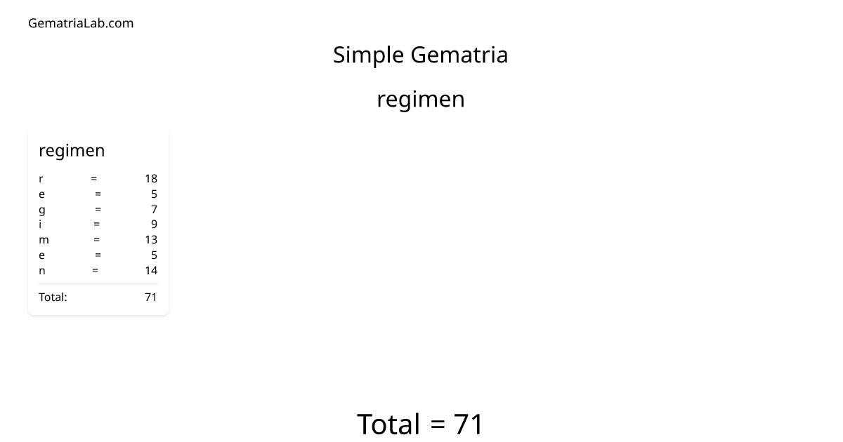 regimen in simple Gematria