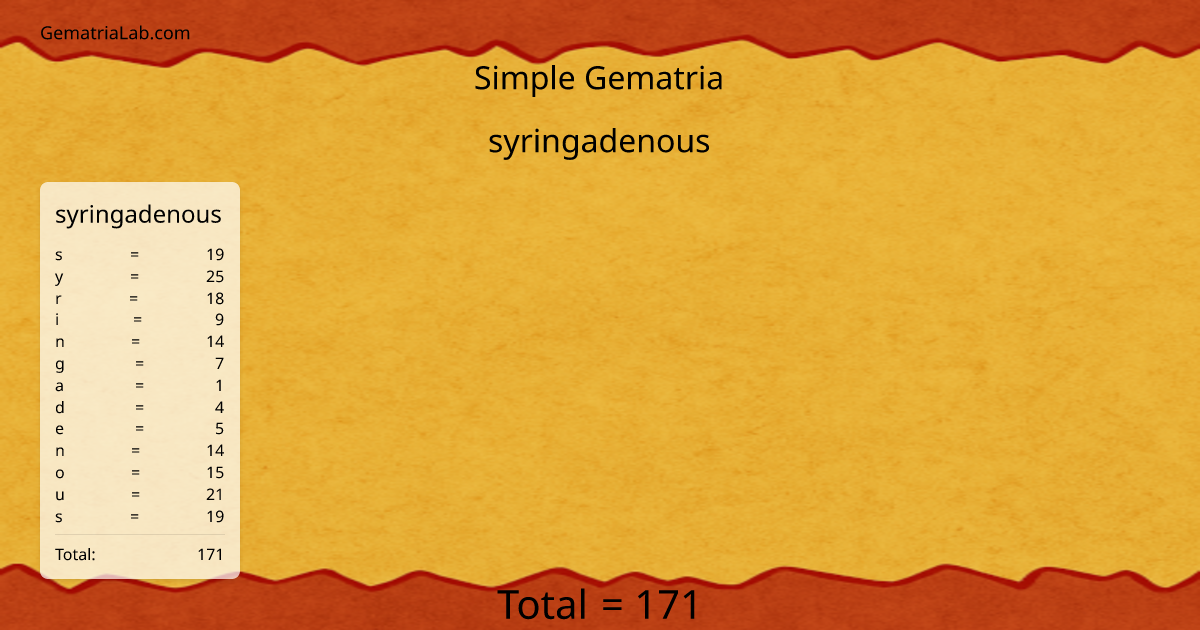 syringadenous in simple Gematria