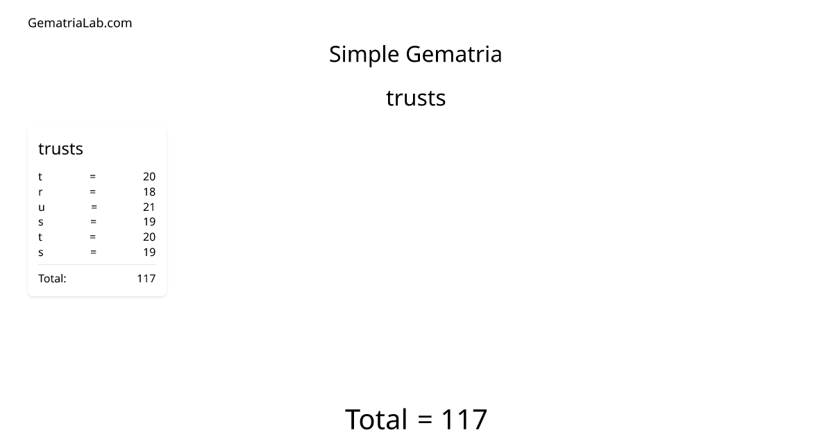trusts in simple Gematria