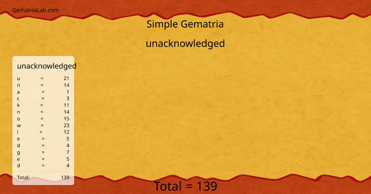 unacknowledged in simple Gematria