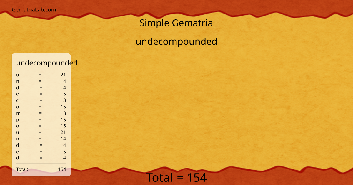 undecompounded in simple Gematria
