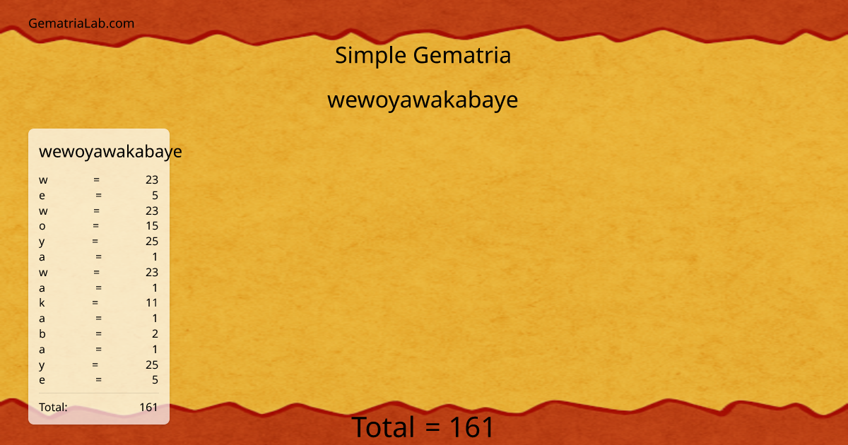 wewoyawakabaye in simple Gematria