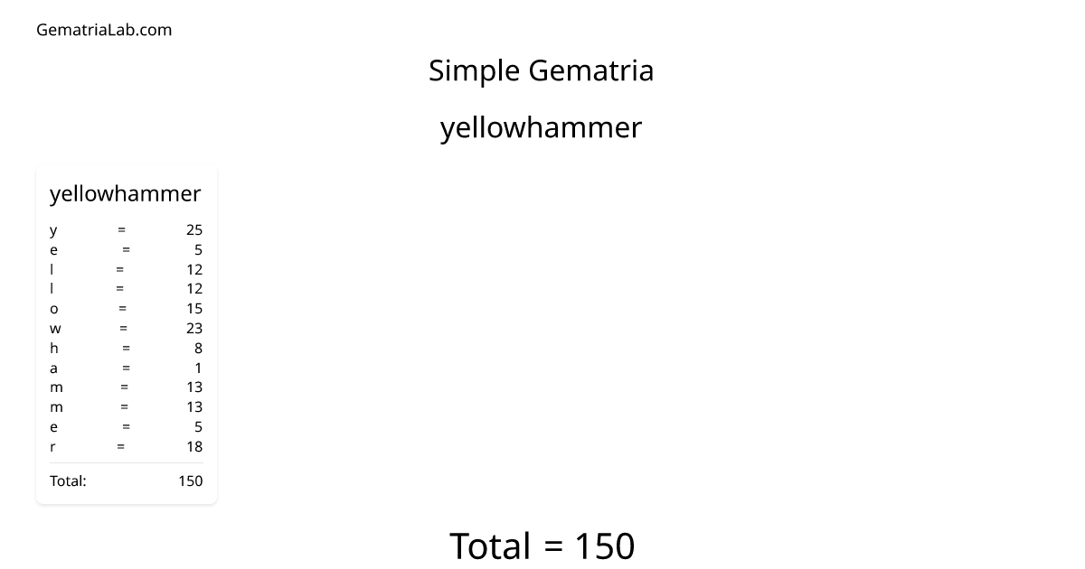 yellowhammer in simple Gematria