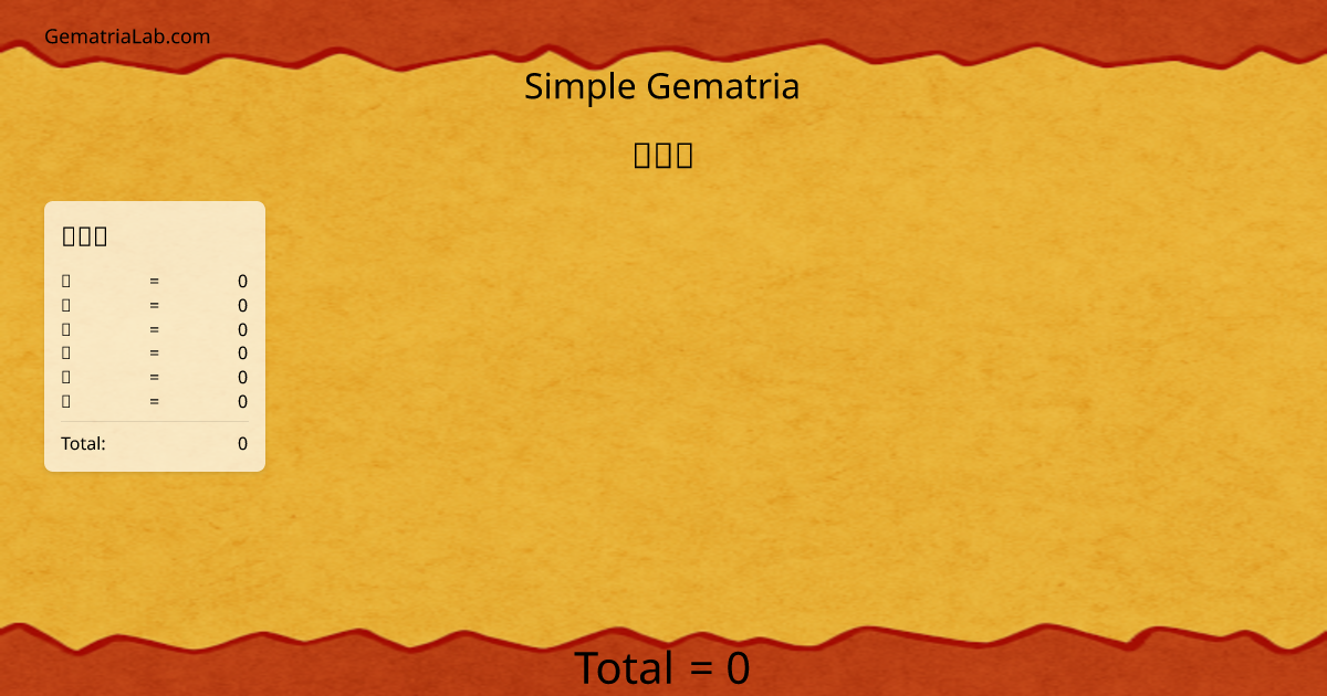 𐤀𐤓𐤑 in simple Gematria